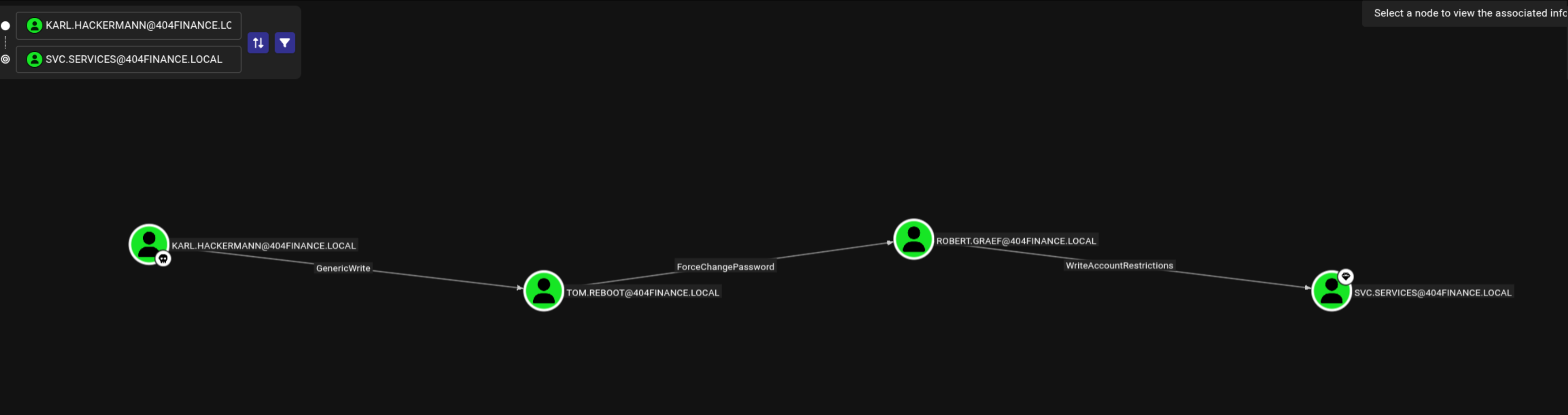 Attack Path to svc.services