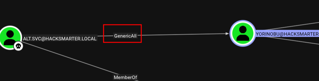BloodHound showing ForceChangePassword relationship between alt.svc and yorinobu