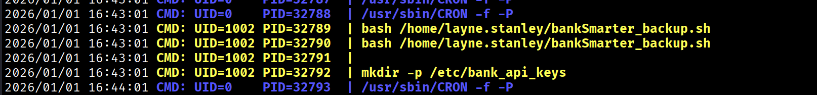 pspy showing scheduled script execution