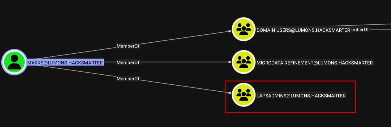MARKS user details
