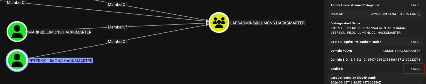 LAPS ADMINS group membership