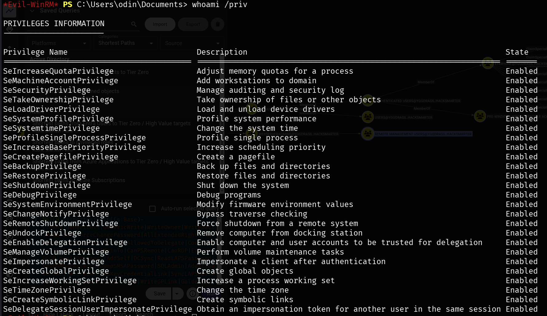 Administrator shell access