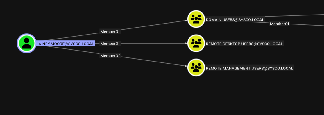 BloodHound showing Lainey's group memberships